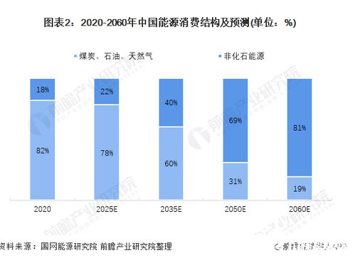 双碳 目标下中国新能源发电技术发展重点及趋势分析