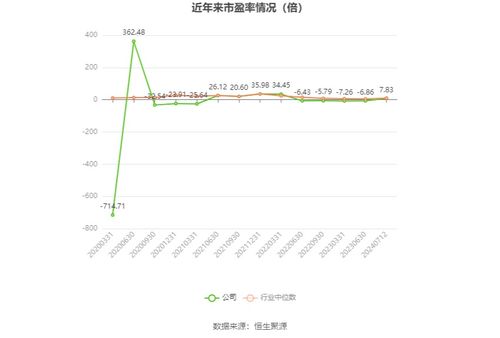 洲际油气 预计2024年上半年盈利8700万元 1.3亿元 同比扭亏