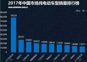 北汽集团 丰富自主品牌产品布局,实现销量增长