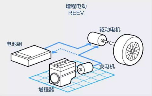 高端新能源之争,凭什么说拿铁dht phev以技术优势胜出