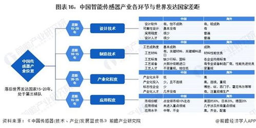 终于有人说清了新能源汽车产业的规划重点