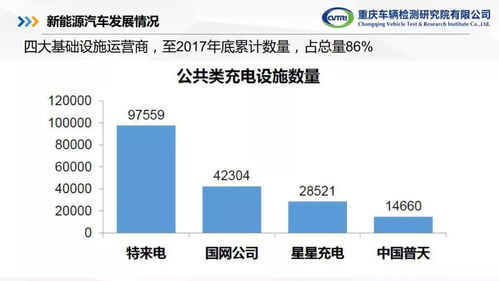 新能源汽车检测技术及标准发展趋势