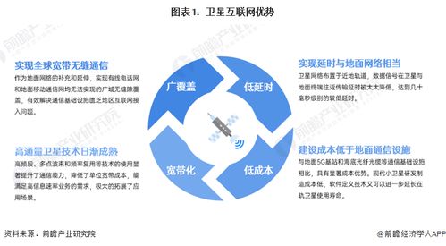 预见2024 2024年中国卫星互联网行业全景图谱 附市场现状 竞争格局和发展趋势等