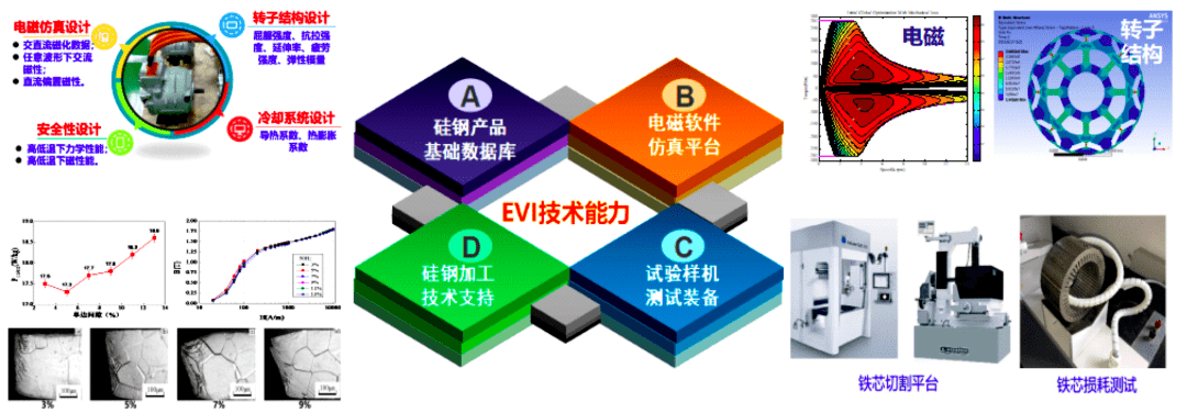 冶金科技奖一等奖 | 新能源汽车用高端硅钢产品创新与应用技术开发