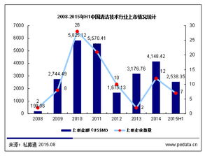 清科观察 冬奥蓝 将带动清洁技术行业再度发展,新能源 环保领域有望集中发力