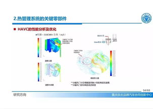 新能源汽车先进热管理技术发展综述