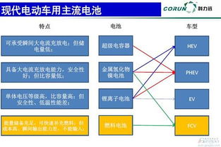 微课堂 新能源车动力电池技术发展现状 现场实录
