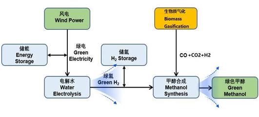 东华科技风光电氢氨醇智能仿真系统正式发布上线