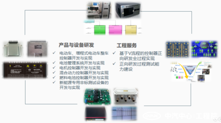 工程院新闻